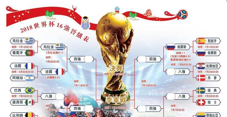 世界杯历史上的夺冠国家（追溯世界杯历史，探寻夺冠之路）
