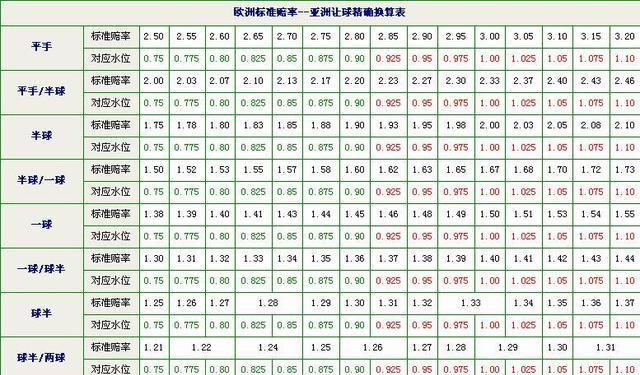 探索最新足球小技巧比分预测的神奇效果（揭秘足球小技巧如何成为比分预测的最佳工具）