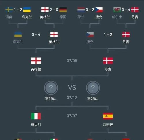 历史世界杯四大黑马（从传奇到现实，四支球队的胜利之路）