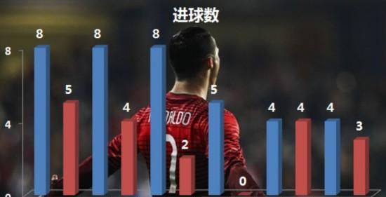 世界杯历史进球总数最高纪录（揭秘历届世界杯场次中的进球狂欢）