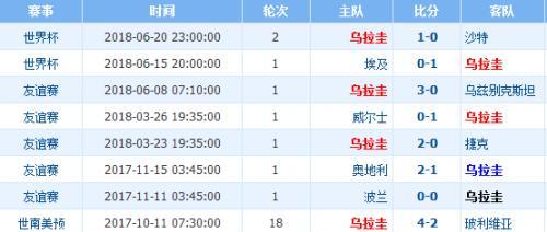 世界杯历史季军赛的精彩比分（揭秘世界杯历史上季军赛的激动人心的比赛结果）