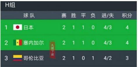 世界杯历史十大最悬殊比分（纪录中的胜负差距和惊艳一刻）