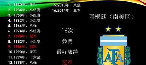 世界杯各国进球（了解世界杯进球奖金分配及背后的影响力）