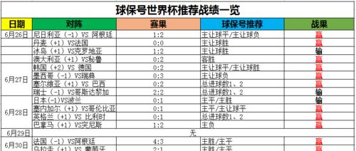揭秘世界杯八强历史战绩（从胜利到失落，一览八强的传奇之路）
