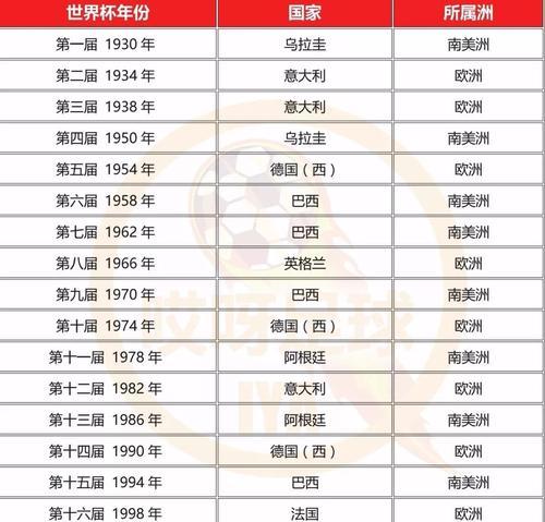 创造历史之最（一场火爆的进球盛宴，再次刷新纪录）