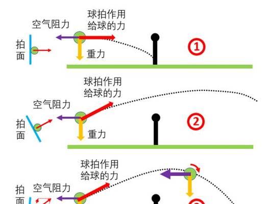 掌握正手连续拉上旋的技巧（成为乒乓球技术高手的必备动作）