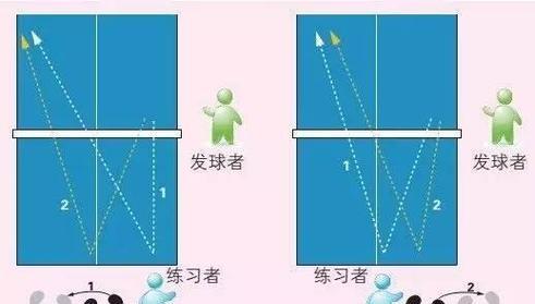 乒乓球正手发力技巧大揭秘（学习正手发球的关键要点和训练方法）