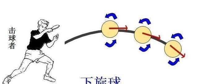 乒乓球横拍反手推档球技巧大揭秘（提高技术水平，成为反手推档球高手）