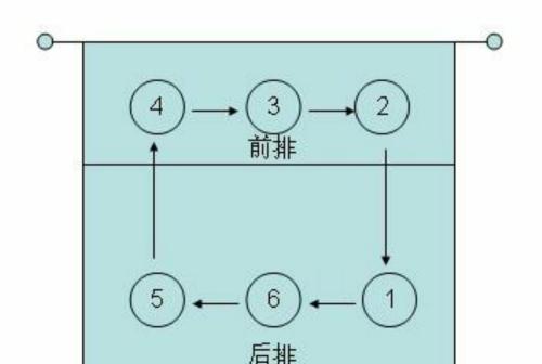 掌握排球发球技术的关键要领（打造精准有力的发球技术，提升比赛优势）
