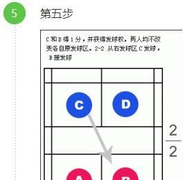 左手与右手在乒乓球发球技巧中的应用（掌握左手与右手发球技巧，提升你的乒乓球水平）