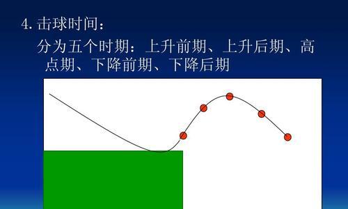提高乒乓球技巧的教案——以拧球为主题（拧球技巧乒乓球教案）