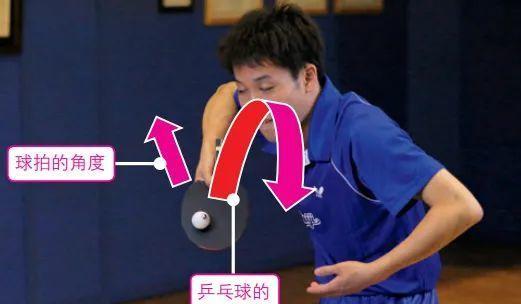 如何提高乒乓球侧旋技巧（掌握乒乓球侧旋技巧的关键方法和训练细节）