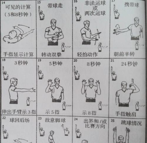 篮球竞赛中的防守战术（突破对手，保护球篮，攻守兼备）