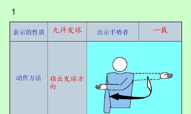 掌握排球发球的正确手部动作（以排球发球时手腕和手臂的协调为关键）