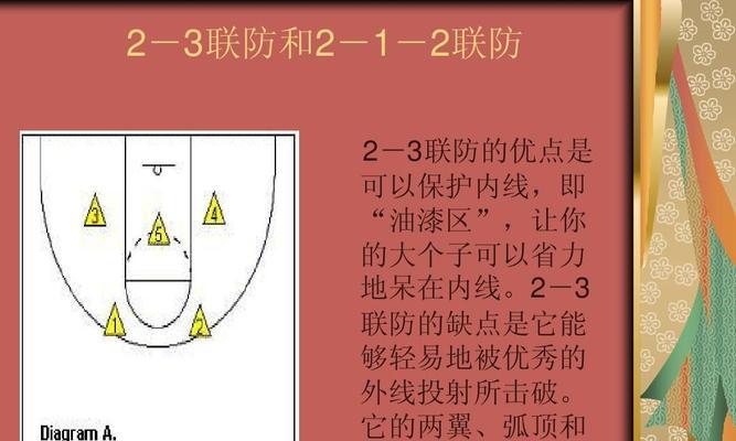 以篮球5v5防守32联防战术全面提升球队防守实力（通过32联防战术的应用，打造强悍的篮球防守体系）