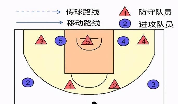 三人篮球防守战术解析（提升篮球防守水平，攻无不克！）