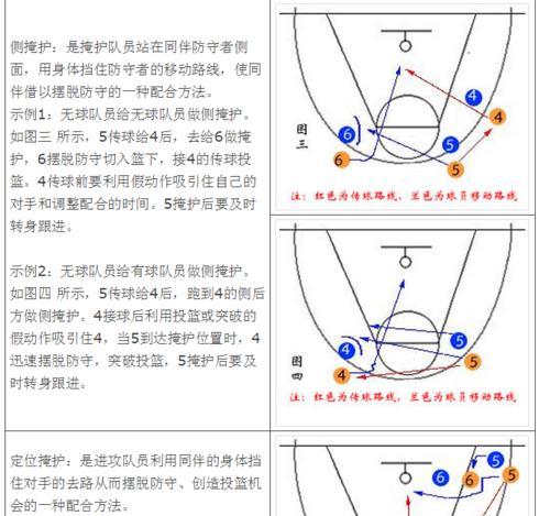 深入探讨篮球防守战术的要点和策略（攻守兼备，掌握防守技巧的关键要素）