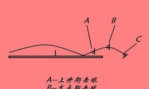 乒乓球发球速度的技巧与要点（提升发球速度的关键——手腕力量的培养）