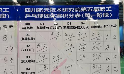 乒乓球团体赛安排技巧（提高团队合作力，夺取胜利！）