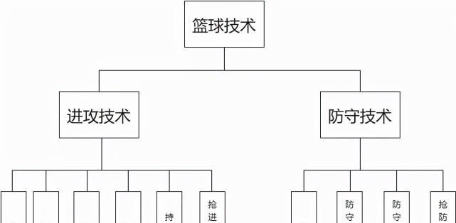 篮球场交叉步防守训练的秘诀（提升防守技巧，打造无懈可击的篮球防守体系）