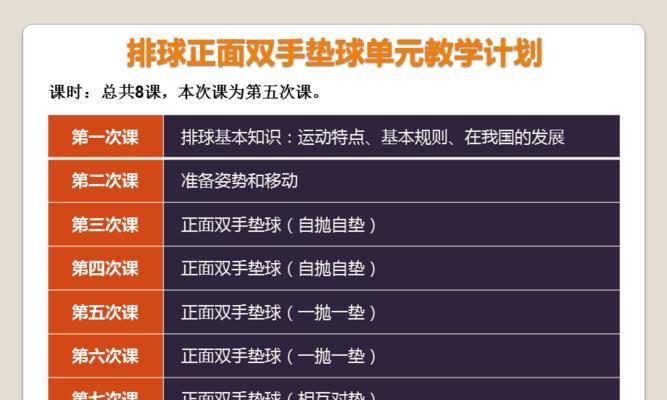 排球垫球叠指法（掌握叠指法的关键要领和技巧，提高排球垫球水平）