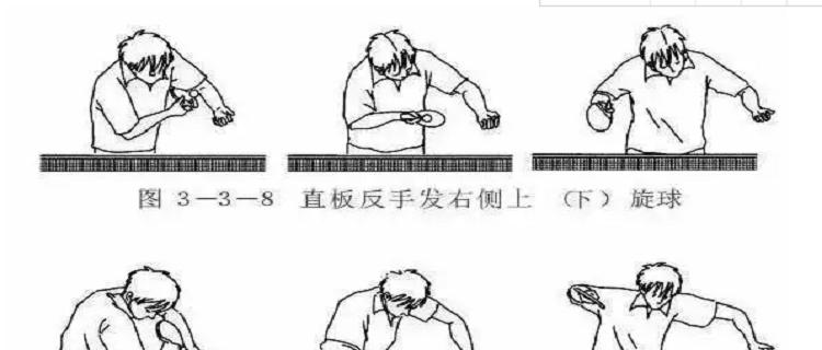 乒乓球技巧大揭秘（轻松学习，成为搓球高手！）