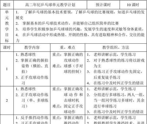 乒乓球训练技巧总结教案（提升乒乓球技术的关键要点与方法）