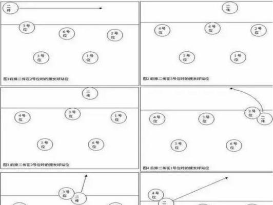 排球动作要领及作用分析（掌握正确的排球动作，提高战术效果与比赛表现）