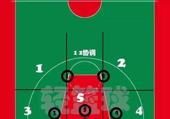122防守战术（全方位解析122防守战术的关键技巧与应用）