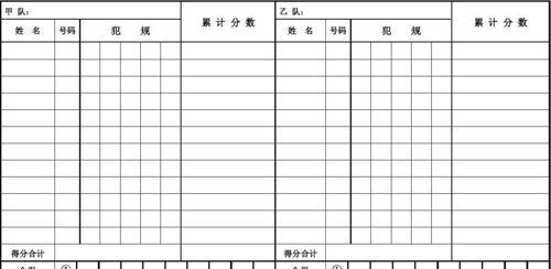 篮球比赛中的防守评价标准（突破、传球、射篮、盯人，这四个构成了篮球比赛防守评价的核心）