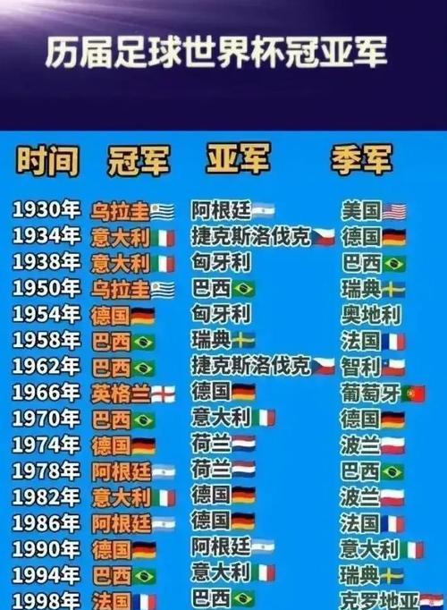 世界杯历史比分最大分差（纪录刷新的战斗场，历史见证的鏖战壮举）