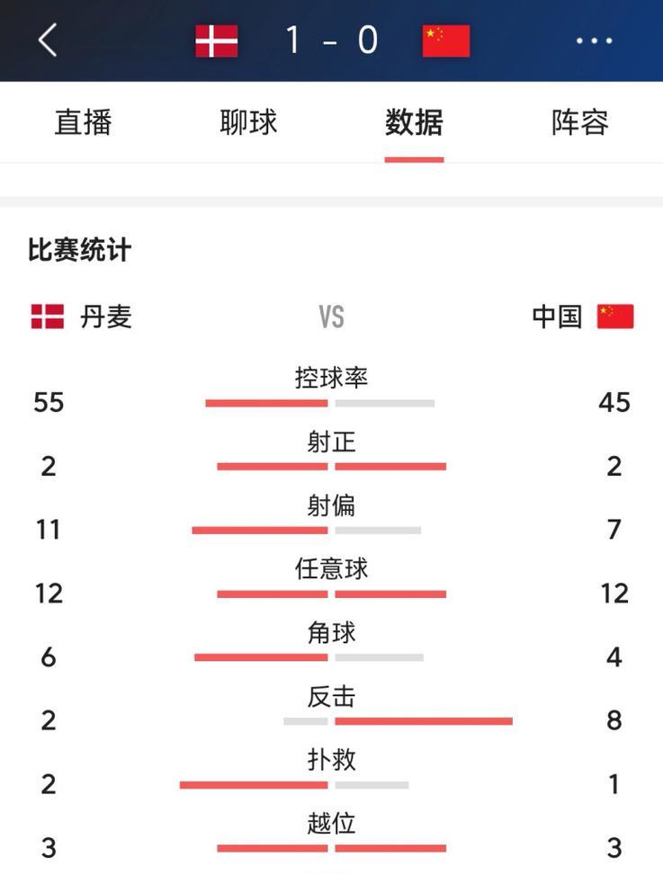 世界杯男女足个人总进球数统计（揭秘世界杯历届男女足球比赛中的进球王与进球女神）