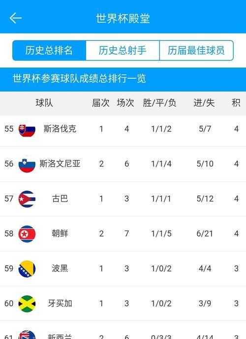 中国在世界杯历史上只输三次（揭秘中国足球在世界杯赛场上的艰辛与进步）