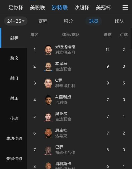 C罗卡塔尔世界杯进球数创纪录（一场属于C罗的进球盛宴）