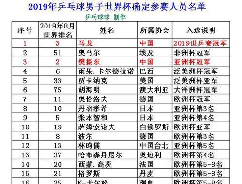 中国在历史上的世界杯进球纪录（探寻中国在世界杯赛场上的进球历程）