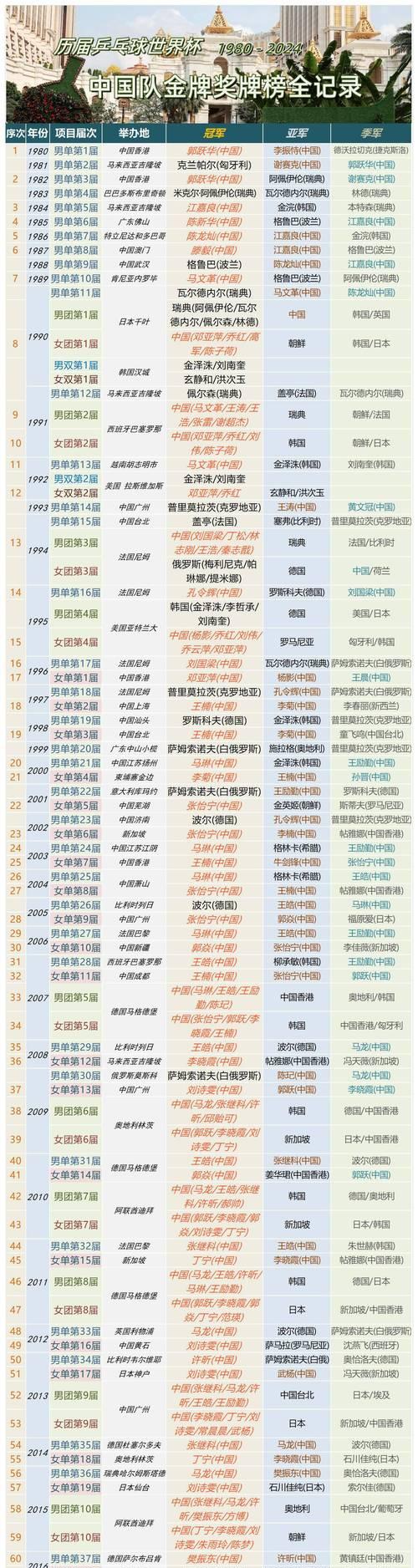 历史世界杯十强排行榜（重返荣耀的众多劲旅，谁将成为新的传奇？）