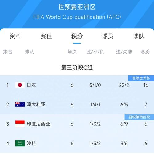 世界杯七粒进球球员名单揭晓！（梅西、C罗等豪强争夺金靴！）