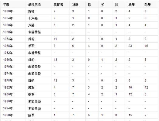 历史世界杯的持续时间及演变（从四周到一个月，世界杯比赛时长的变化）