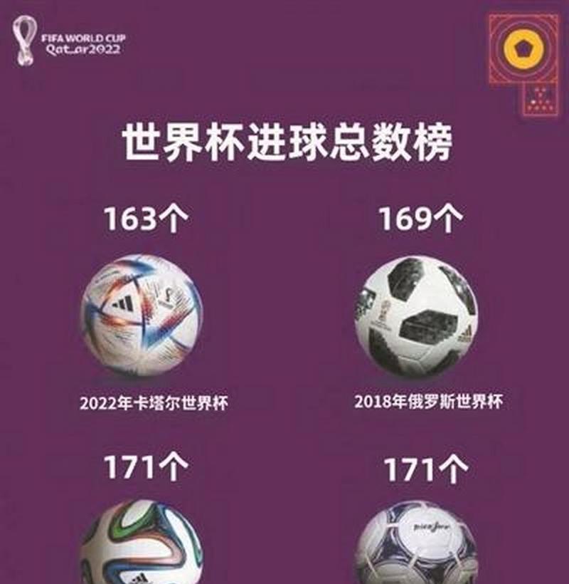 全球传奇进球（用足球刻印历史，终身难忘的进球）