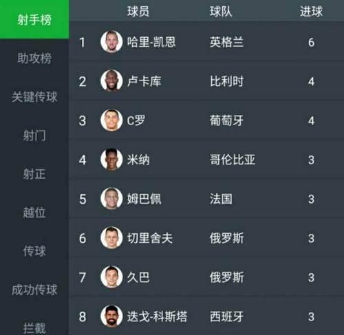 揭秘世界杯决赛进球数纪录（探寻历届决赛的进球之谜，究竟哪位球员留下最多进球的纪录？）