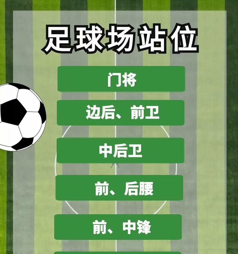 提升五人制足球跑位技巧,攻防两端更出色(关键技巧让你在场上游刃有余)