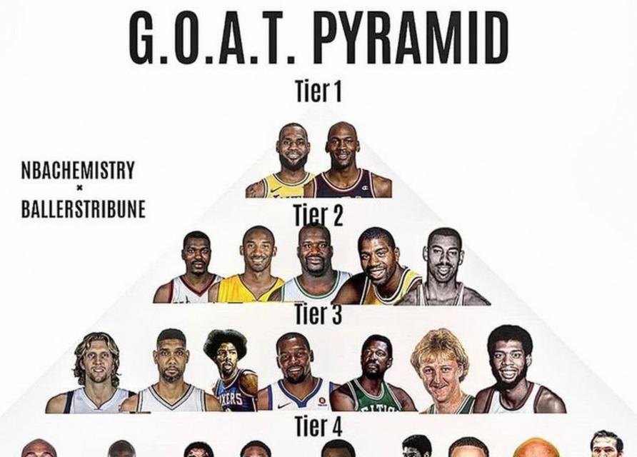 NBA历史新秀年排行榜(回顾历届NBA新秀年度排名,探索他们的辉煌与成就)