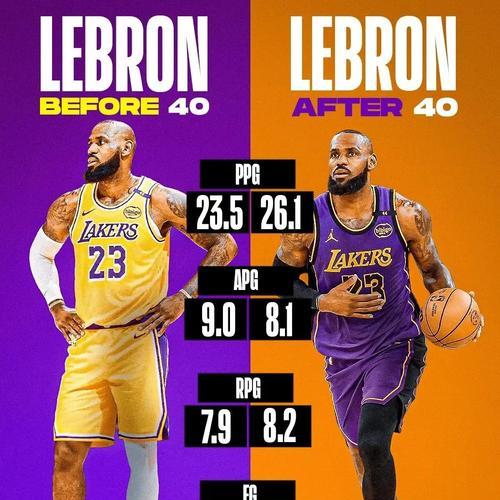 NBA历史新秀年排行榜(回顾历届NBA新秀年度排名,探索他们的辉煌与成就)