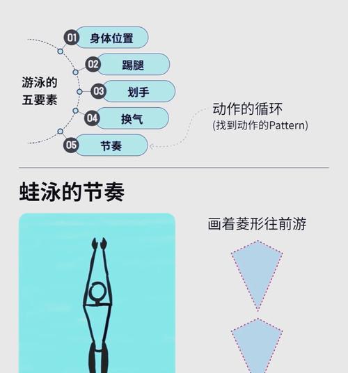 游泳前的必备技巧(掌握游泳前的技巧,享受安全畅快的游泳乐趣)