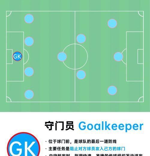 幼儿园足球射门技巧(培养孩子体育兴趣的关键-幼儿园足球射门技巧)