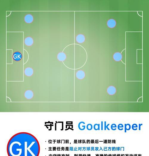 足球后卫必备技巧口诀，成为防守利器！（一步一个脚印，关键诀窍助你成为优秀后卫）