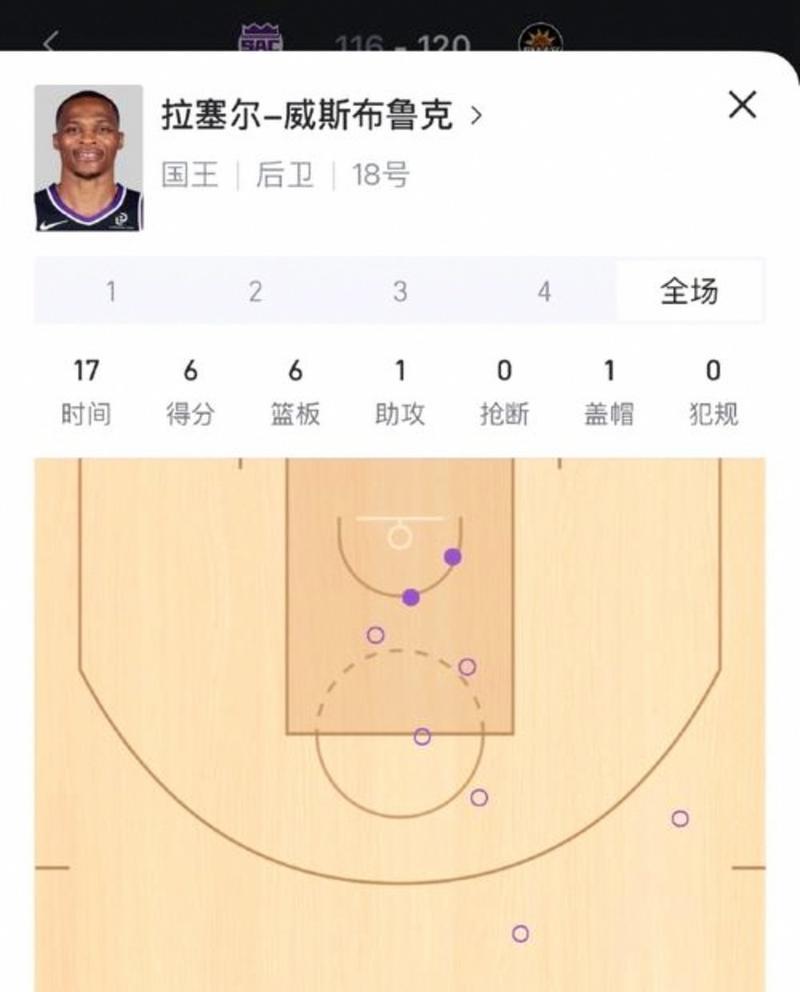 NBA历史上的三双王排行榜（探索NBA历史上表现出色的三双王及他们的统治力量）