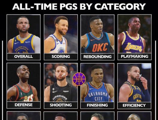 NBA球员求援关键球能力排行榜