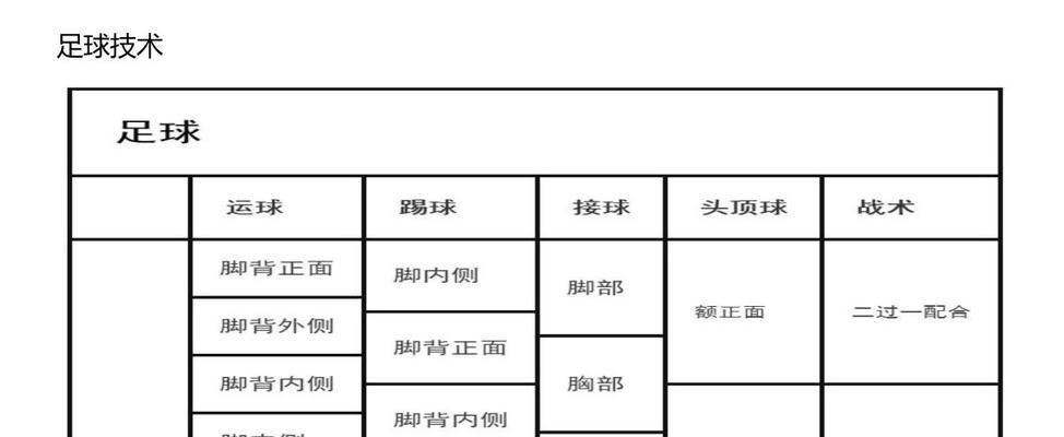 如何入门踢足球？（掌握基本技巧，成为足球新秀！）