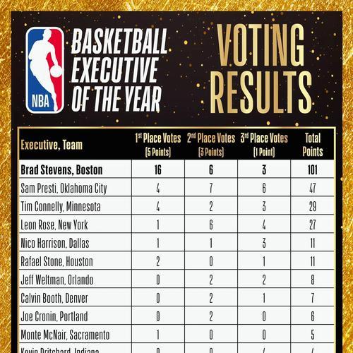 NBA战绩最多的人排行榜（探索NBA历史上取得最多胜场和最高得分的球员们）